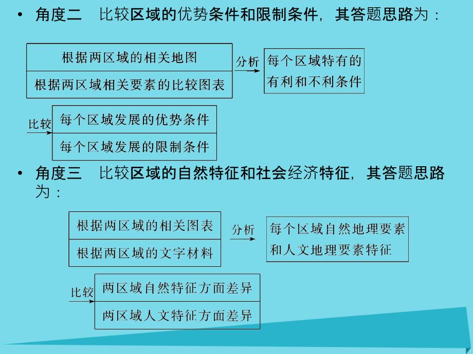 浙江省2017版高考地理总复习 类题通关6(选考部分B版)课._第4页