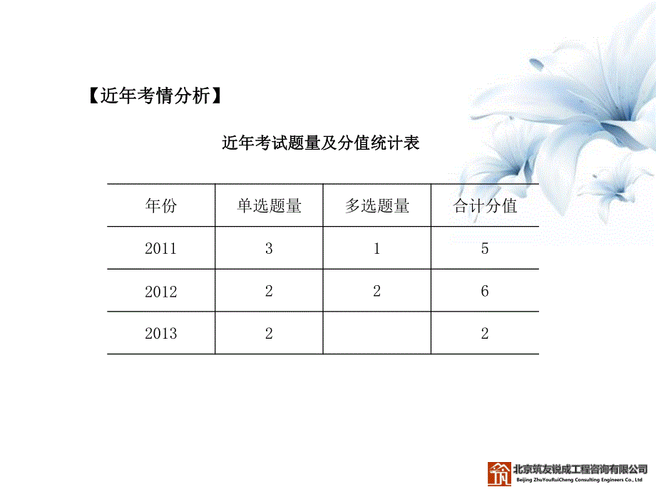 一级法规总结性资料_第4页