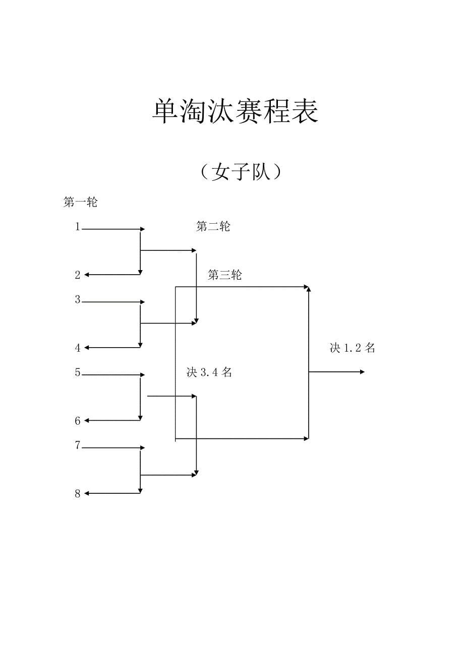 关于五一拔河比赛_第5页