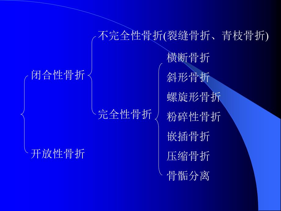 幻灯：四肢骨折诊断治疗与内固定选择基本原则_第3页