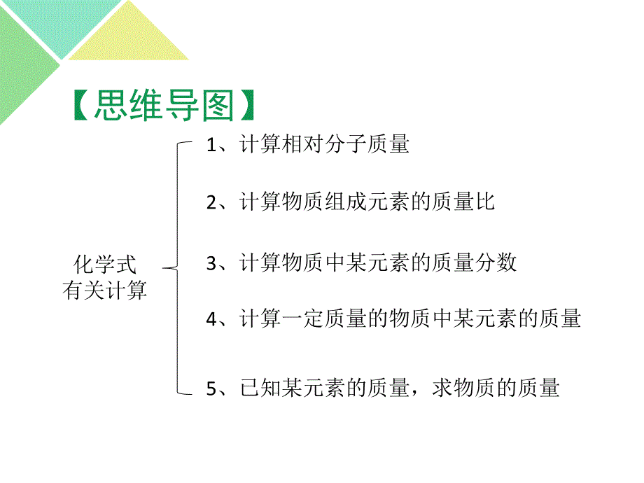 初中化学优质课件--化学式与化合价(化学式计算)_第3页