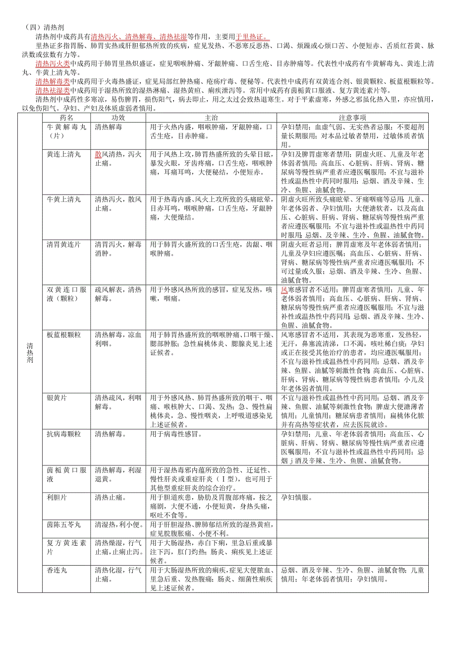 执业药师中药非处方药对比总结(此内容比较全)_第4页