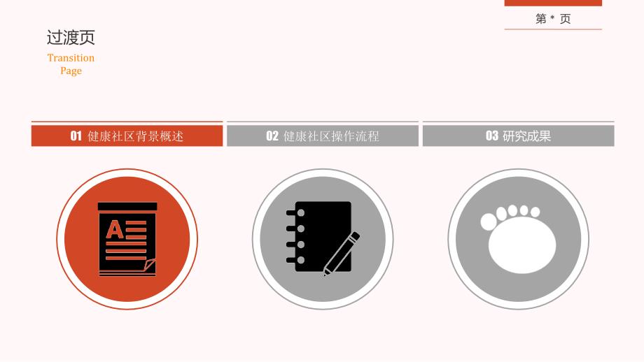 【课件】健康社区_第3页