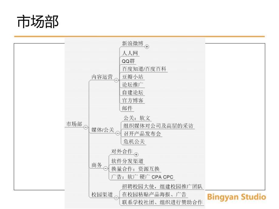 互联网产品运营的常见思路和方法_第5页