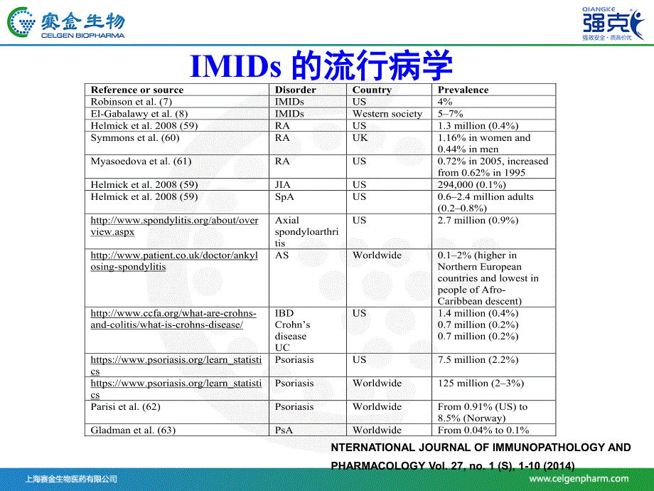 蔡则玲_风湿免疫病生物治疗高峰还远未到来_第4页