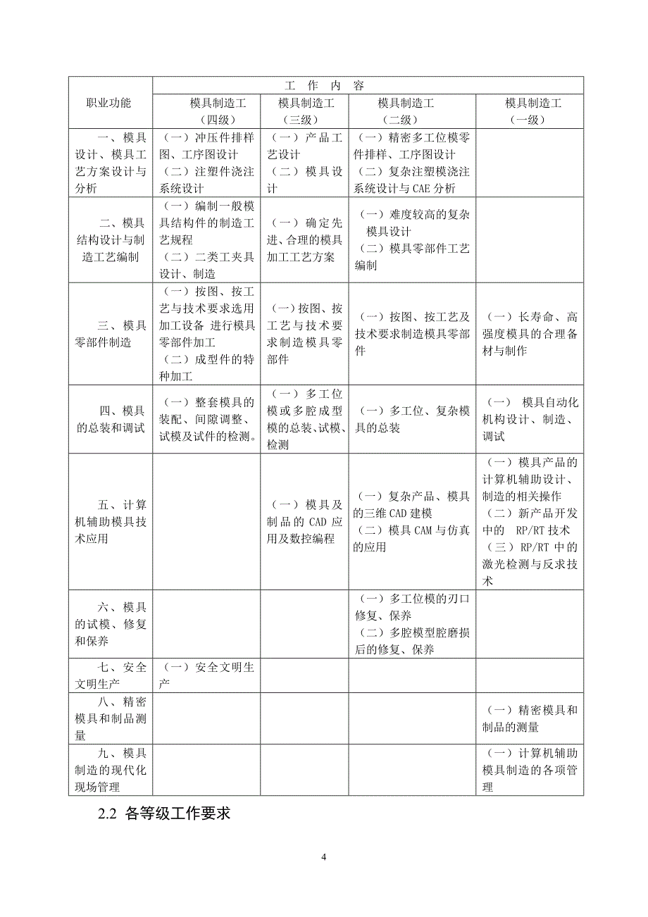 《模具制造工》职业标准（上海）_第4页