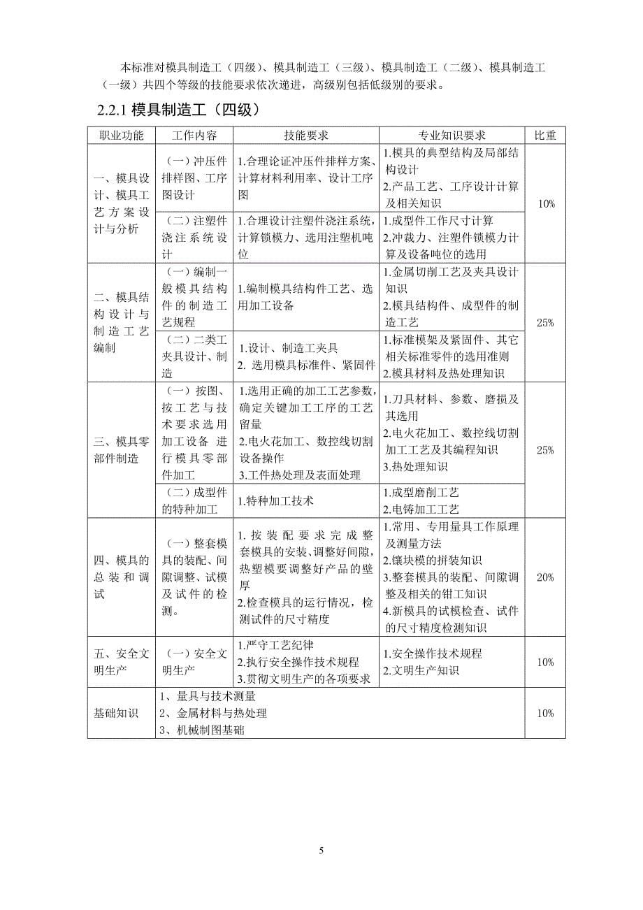 《模具制造工》职业标准（上海）_第5页