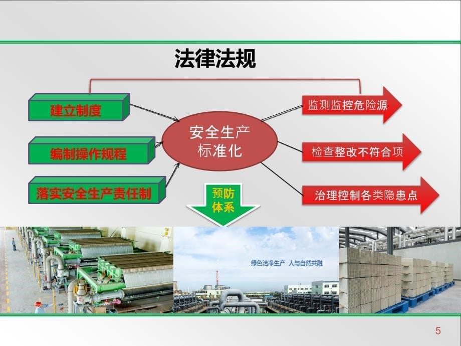 20180707新版八要素安全标准化培训课件_第5页