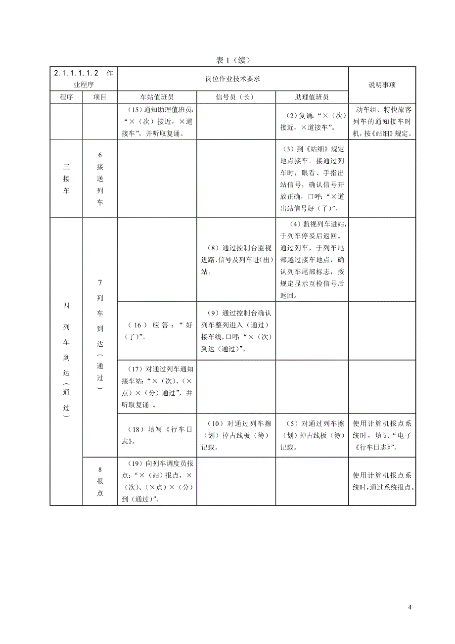 铁路接发列车作业标准_第4页