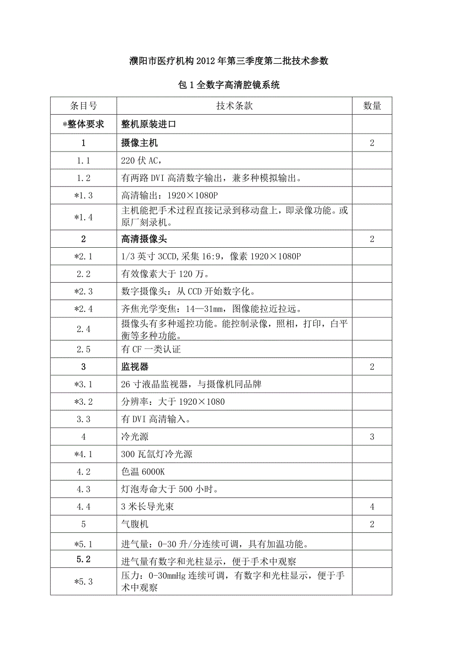 眼科鼻窦镜、动力系统及配套器械招标技术参数_第1页