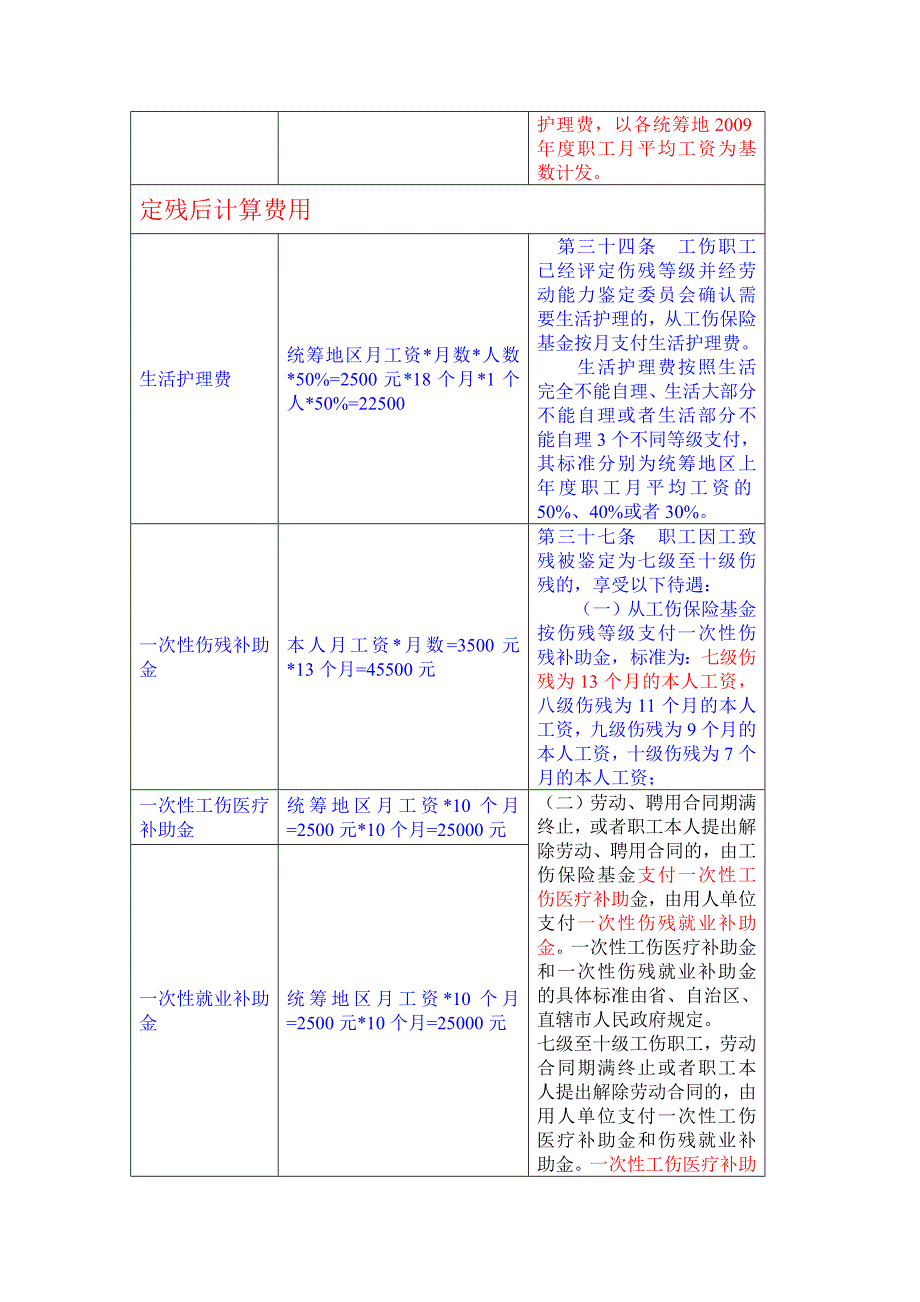 工伤计算明细_第2页