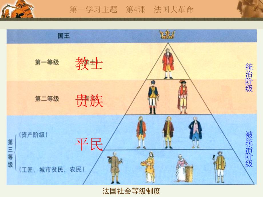 九年级历史川教版《法国大革命》课件_第4页