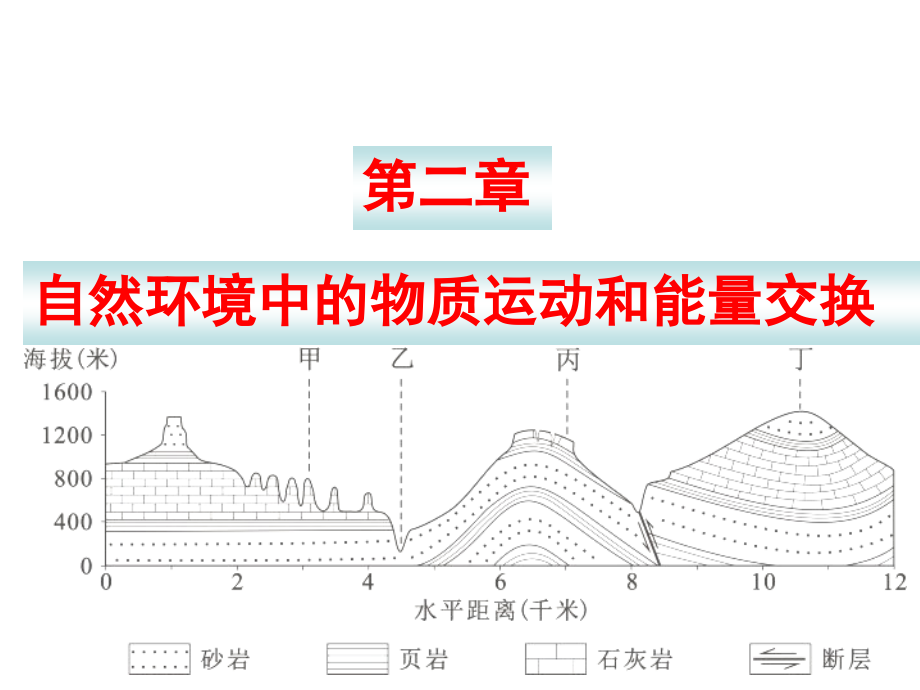 2018届高三第一轮复习《地壳的物质组成和物质循环》_第1页