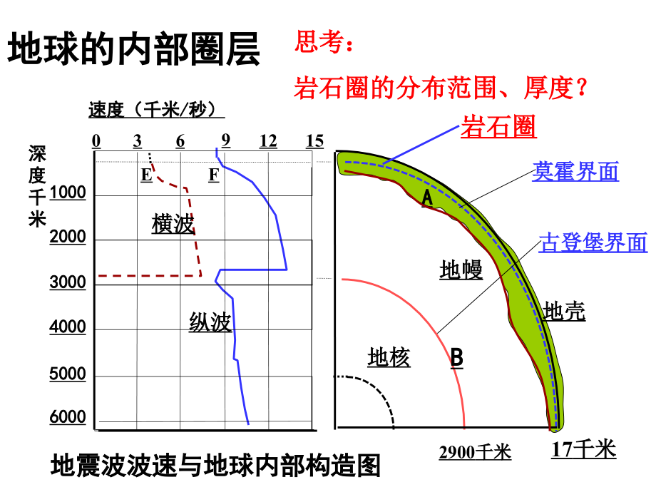 2018届高三第一轮复习《地壳的物质组成和物质循环》_第3页