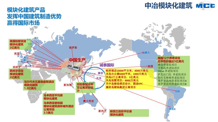 中冶京诚钢结构装配式和模块化建筑_第3页