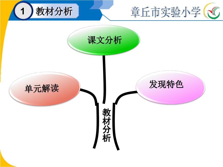 《圆明园毁灭》说课_语文_初中教育_教育专区_第3页