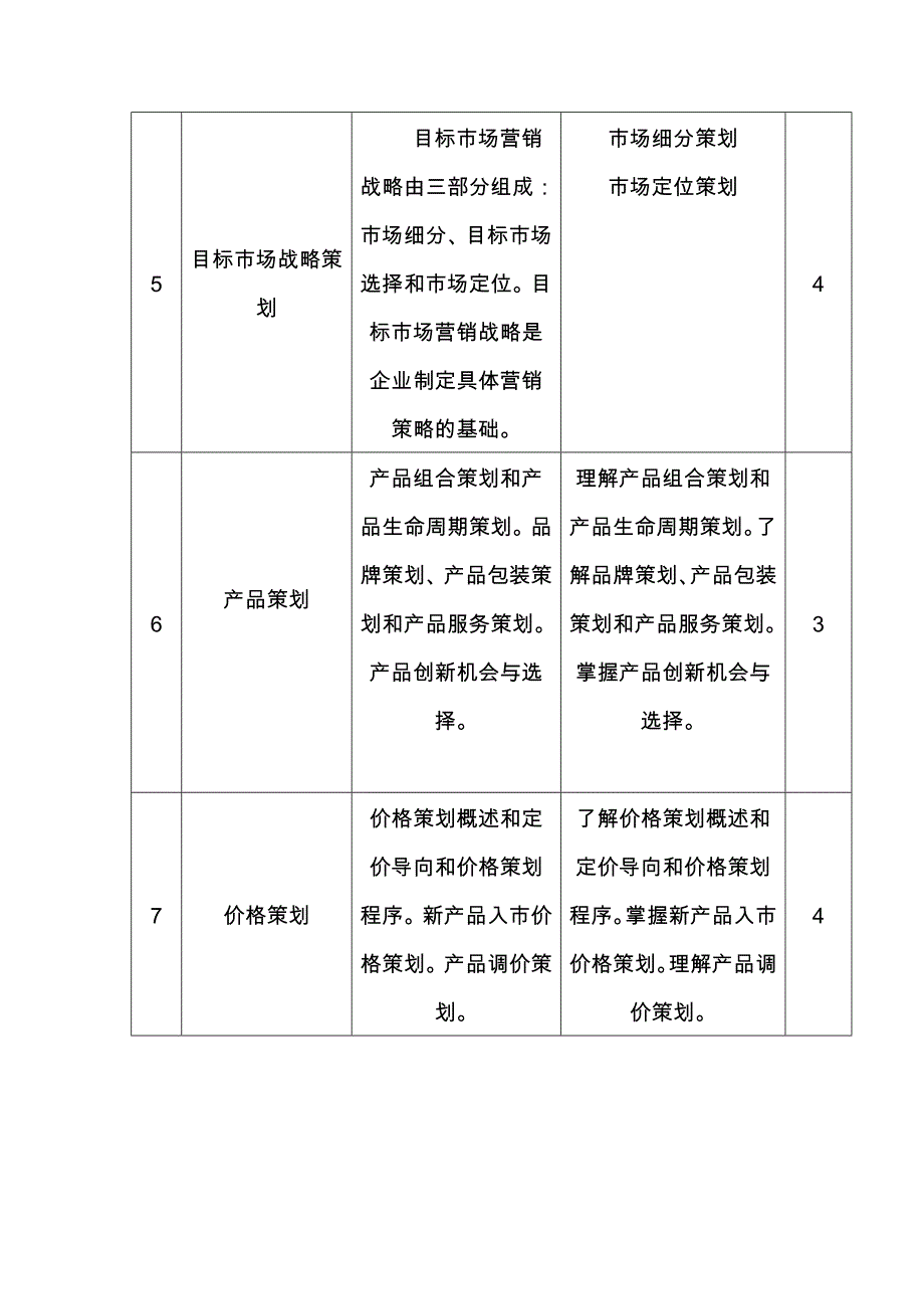 (营销策划)教学大纲_第4页