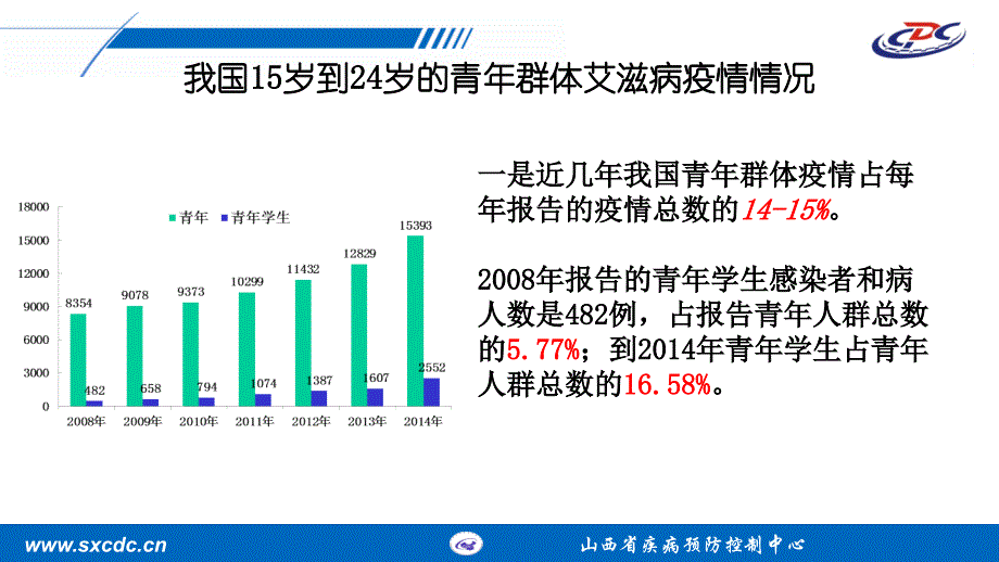 艾滋病疫情概况及基本知识-青年学生升级版_第4页