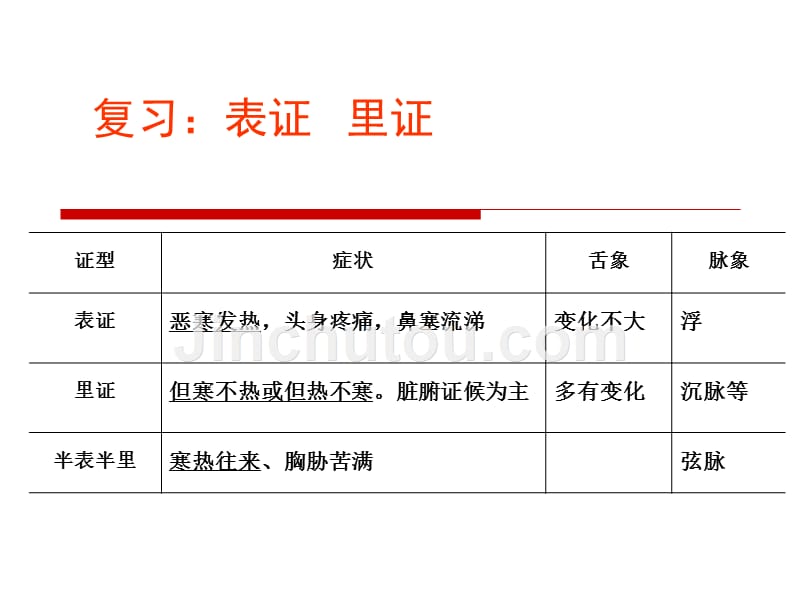 中药学课件-1.1解表药_第2页