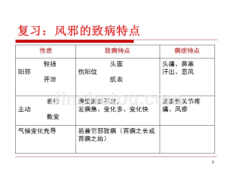 中药学课件-1.1解表药_第3页