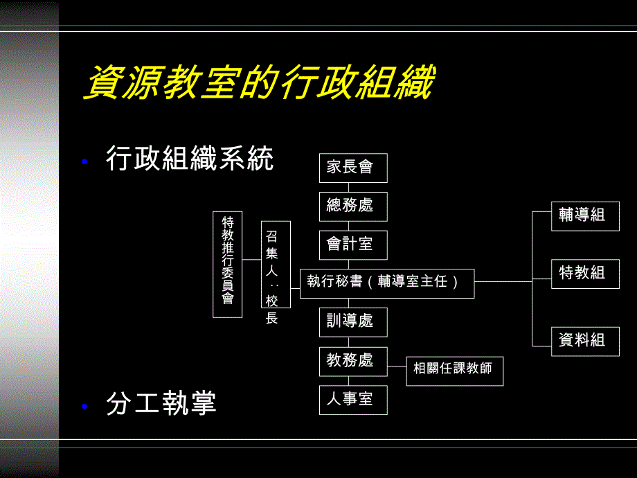 资源教室基本概念(精)_第3页