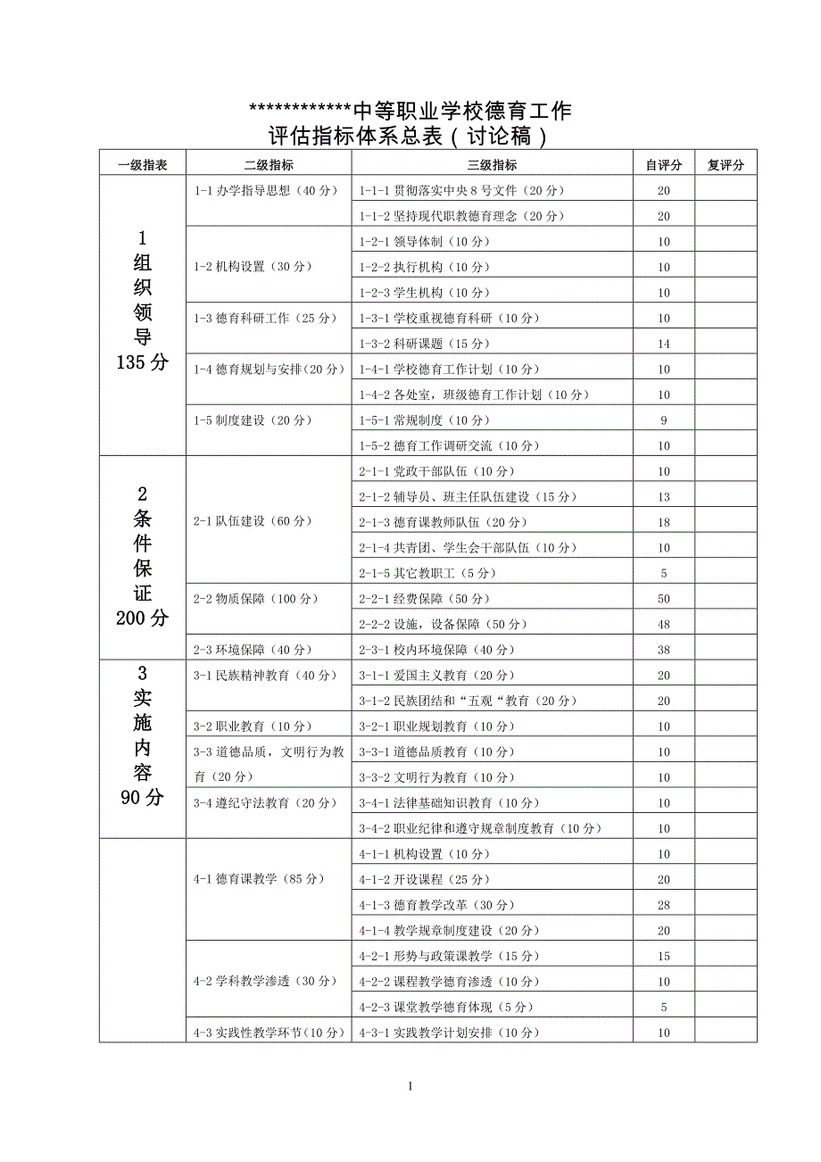 德育工作自评_第1页