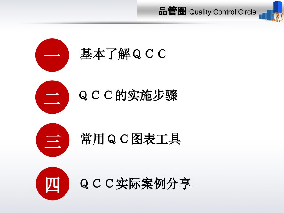 黄丽红+品管圈(成都+讲课版)_第2页