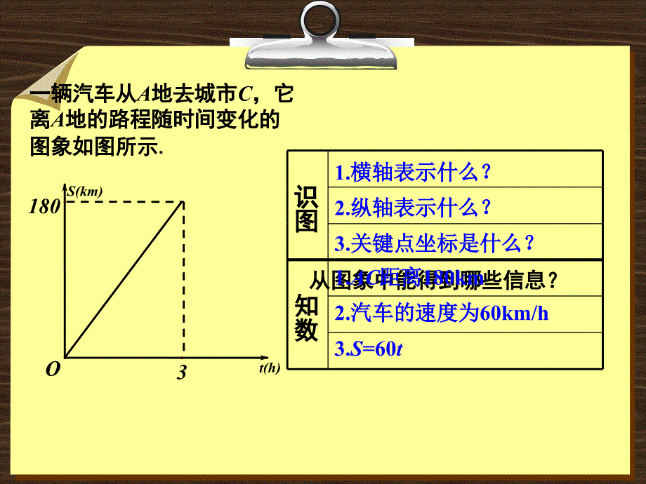 一题一课终比赛课件_初二数学_数学_初中教育_教育专区_第2页