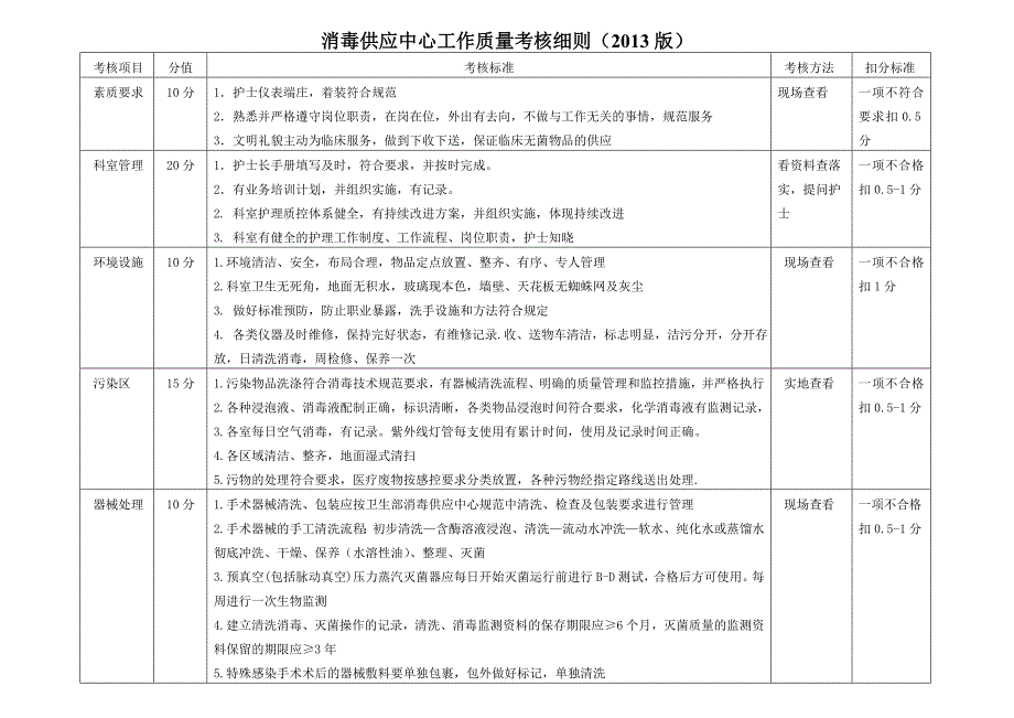 护理工作考核细则_课件_第4页