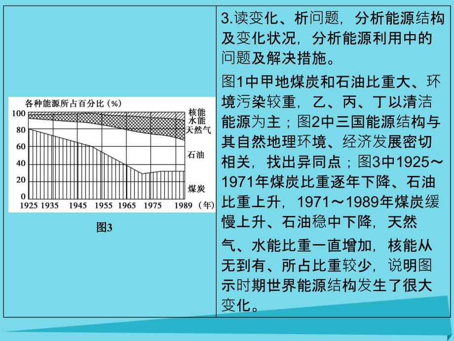 浙江省2017版高考地理总复习 图表解读7(选考部分B版)课._第4页