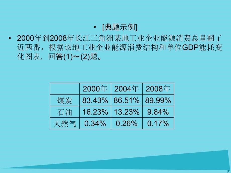 浙江省2017版高考地理总复习 图表解读7(选考部分B版)课._第5页