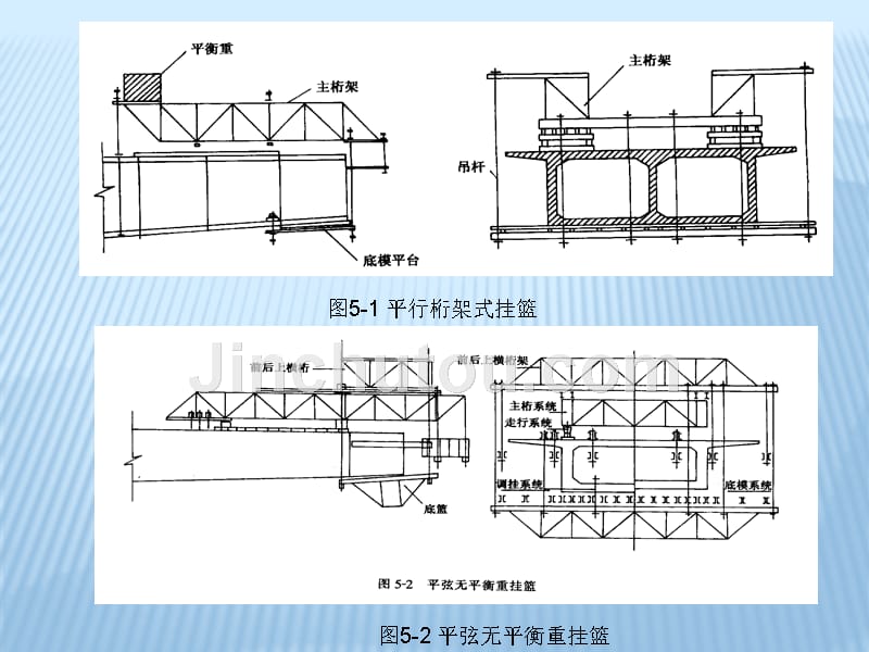 悬灌梁施工最全施工过程__第4页