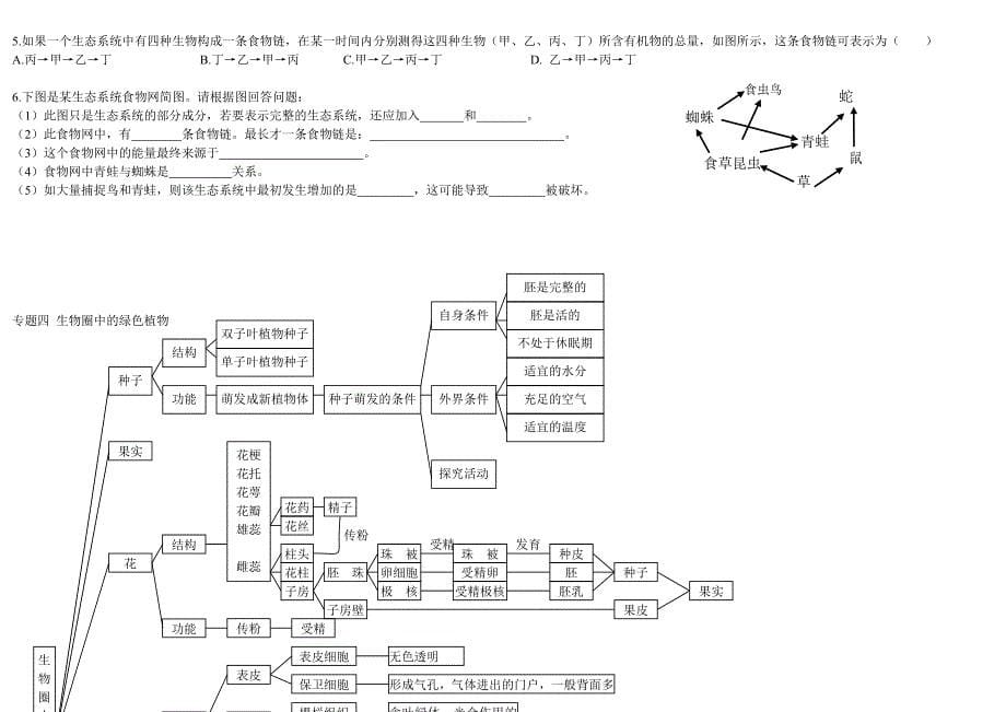 初中生物知识点结构网络图_第5页