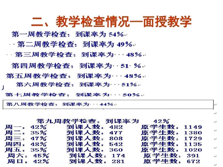 佛山电大2011春季教学情况通报(精)_第5页