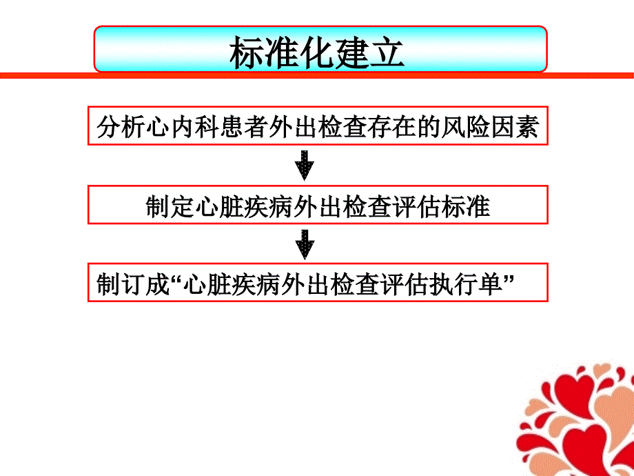 心脏疾患标准化外出检查-年会版_第3页