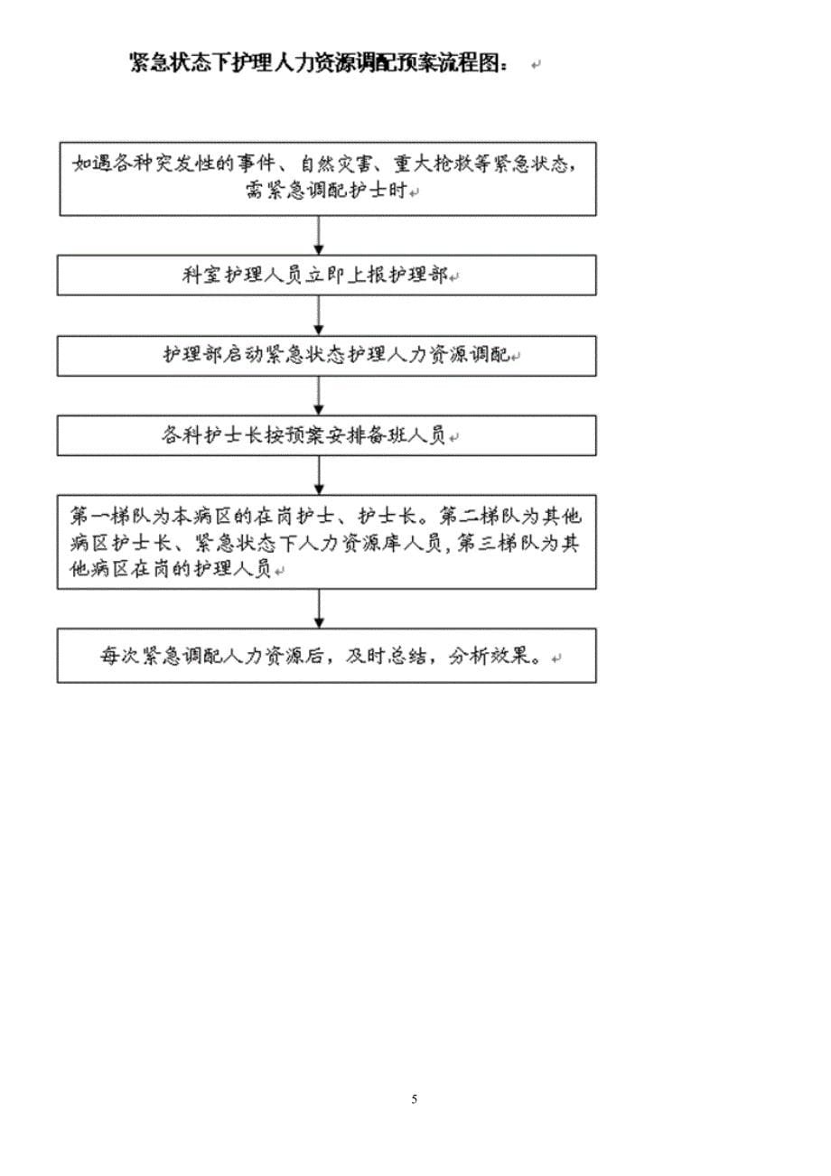 急救药品、器材管理制度_第5页