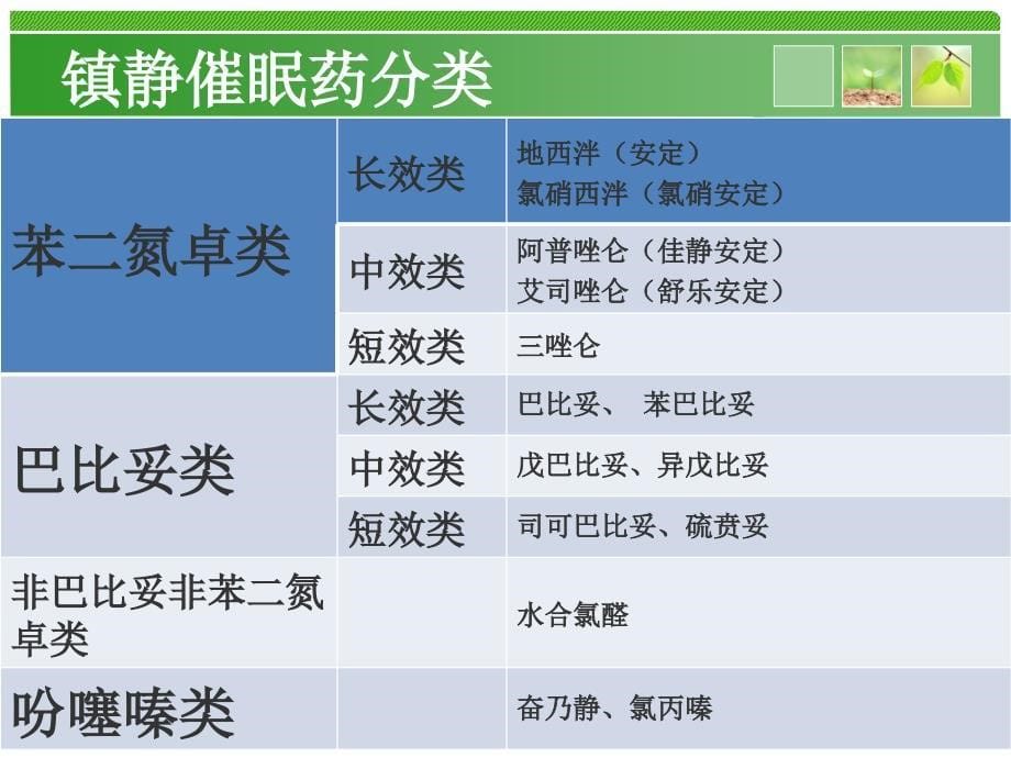 常用安眠药中毒抢救与护理_第5页