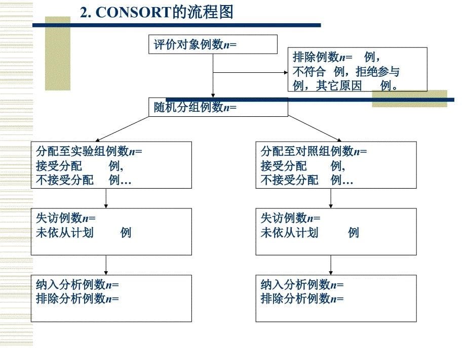 consort 2010(lecture)_第5页