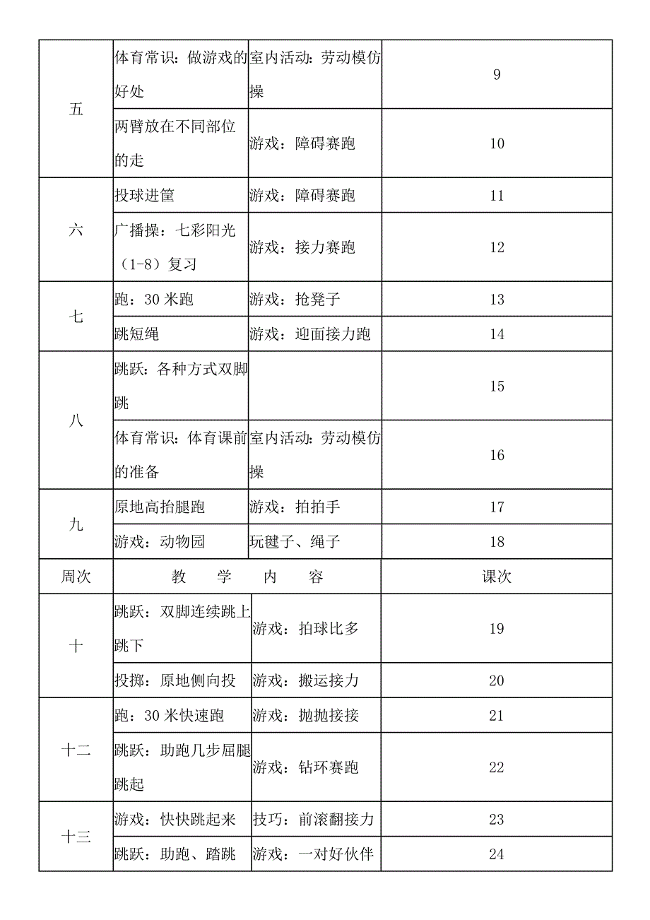 小学一-六年级体育教学计划_第3页