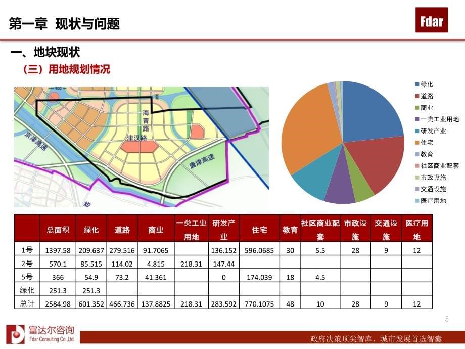 首创未来智慧城定位及产业发展策划报告(0530)_第5页