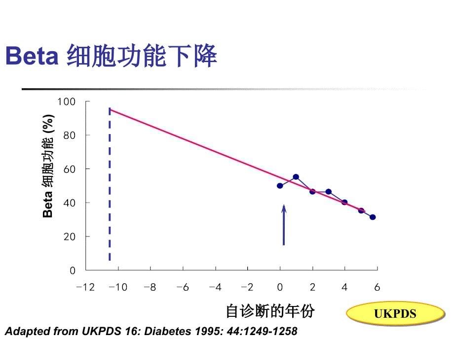 餐后血糖与心血管病_第5页