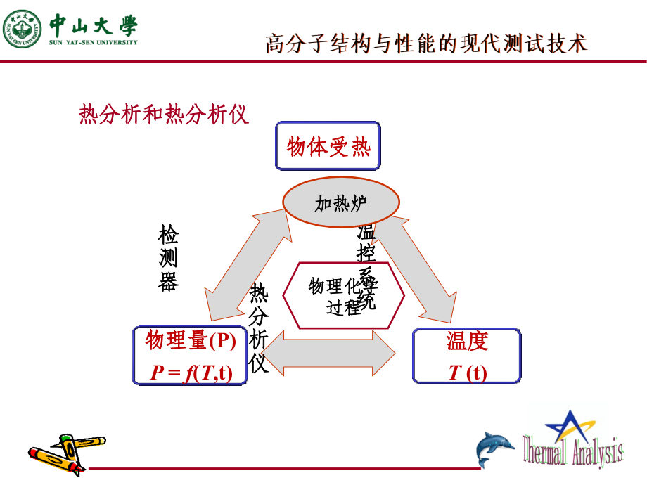 热分析方法及其测试技术_第3页