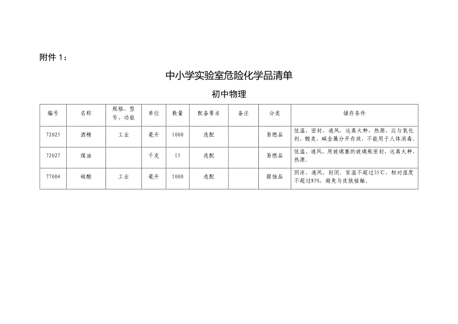 中小学实验室危险化学品清单_第1页