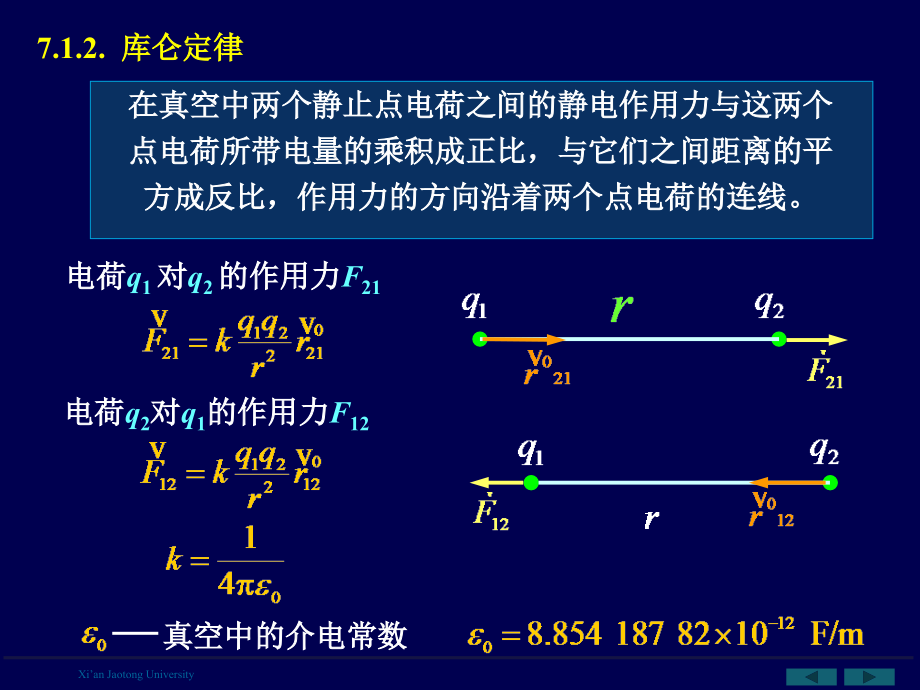 大学物理真空中的静电场ppt课件_第3页