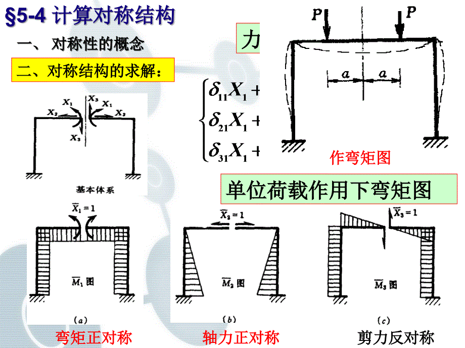 no20(对称性)_第3页