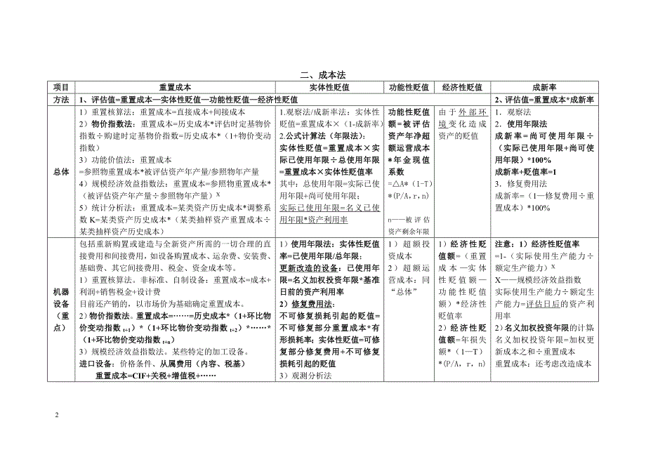 三种评估方法_第3页