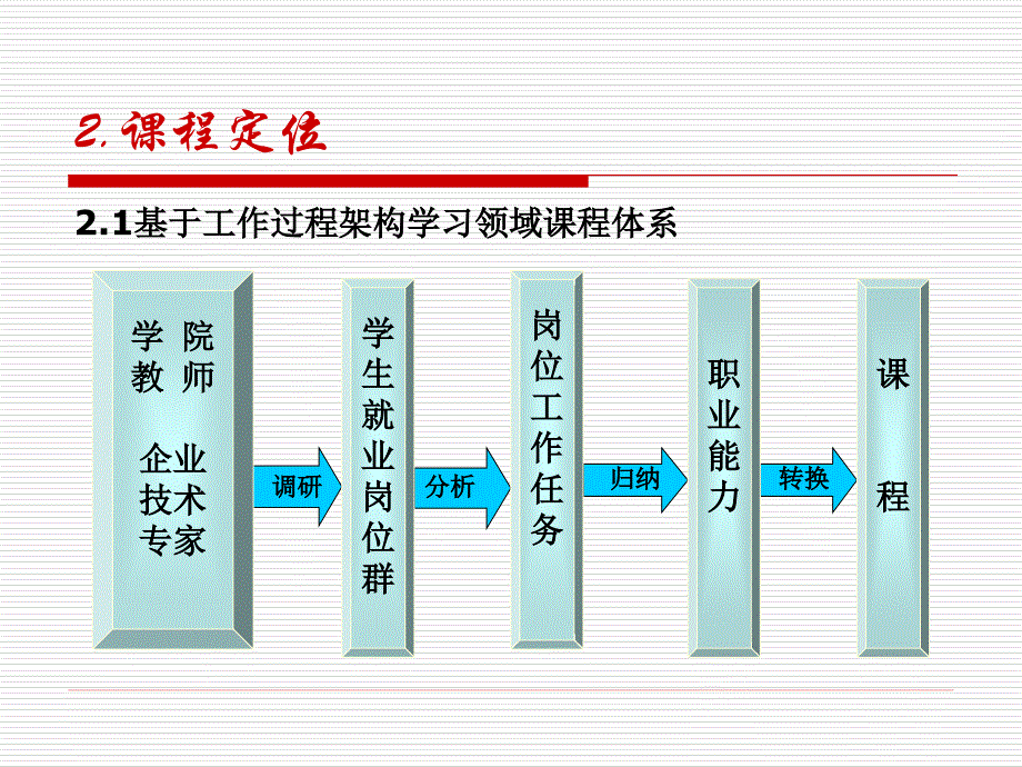 模具制造技术说课_第4页