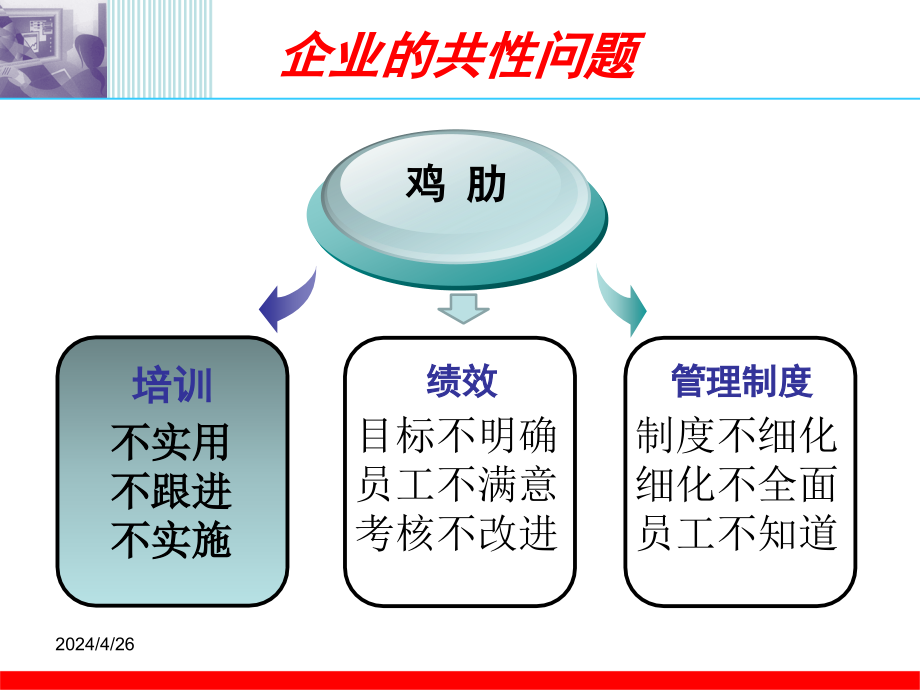 人才突破,培训体系_第3页