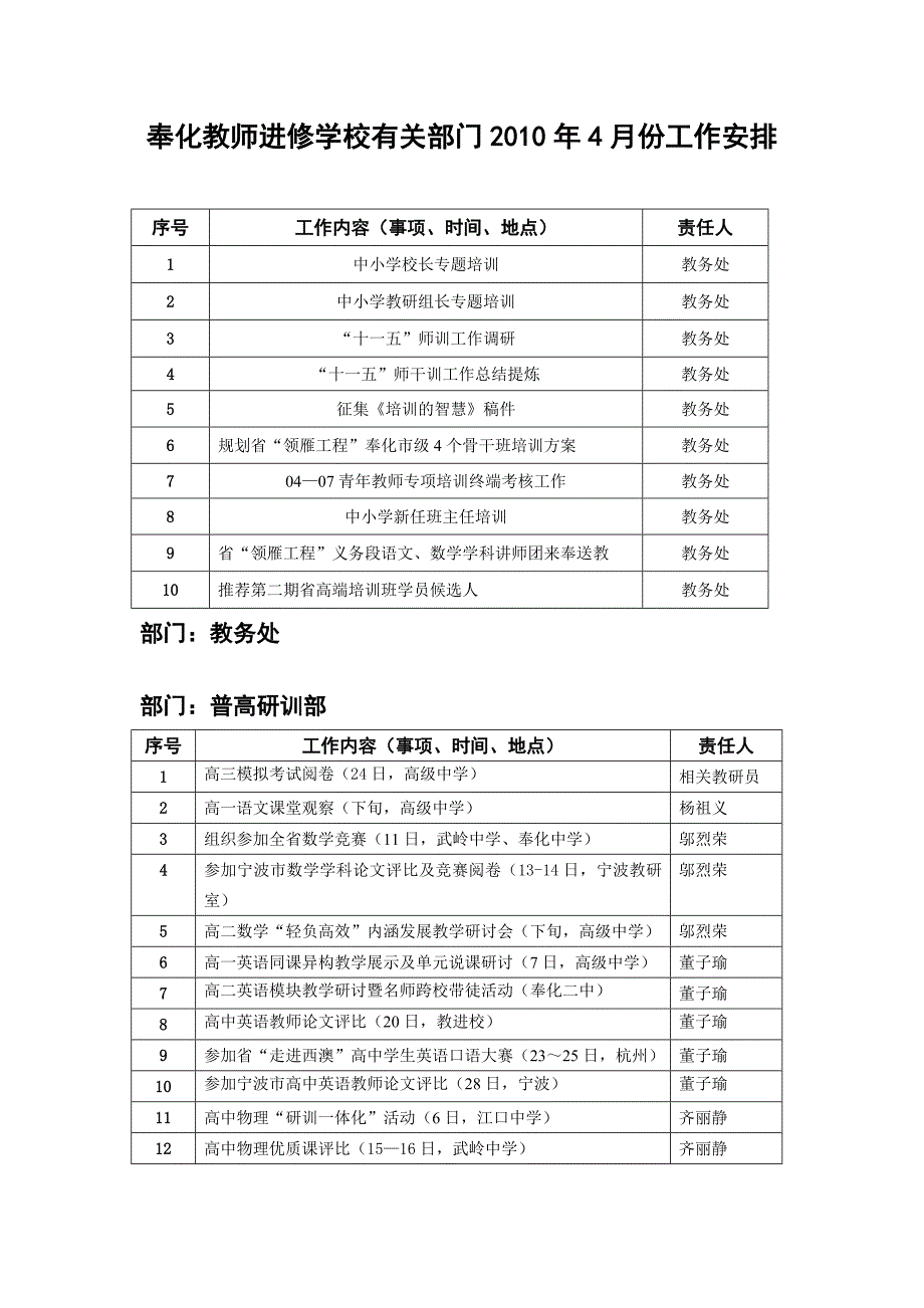 奉化教师进修学校有关部门2010年4月份工作安排_第1页