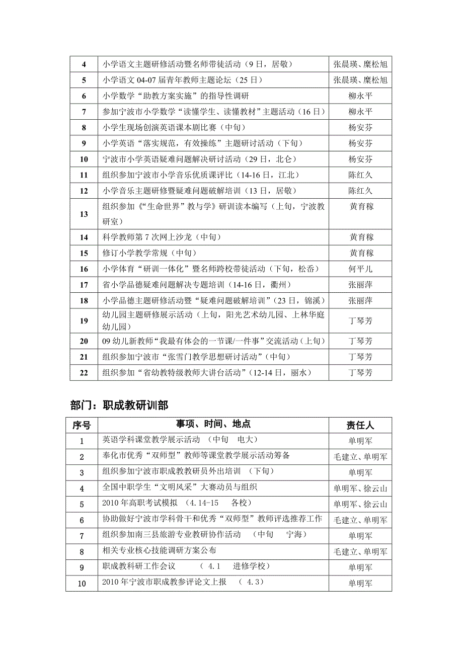 奉化教师进修学校有关部门2010年4月份工作安排_第4页